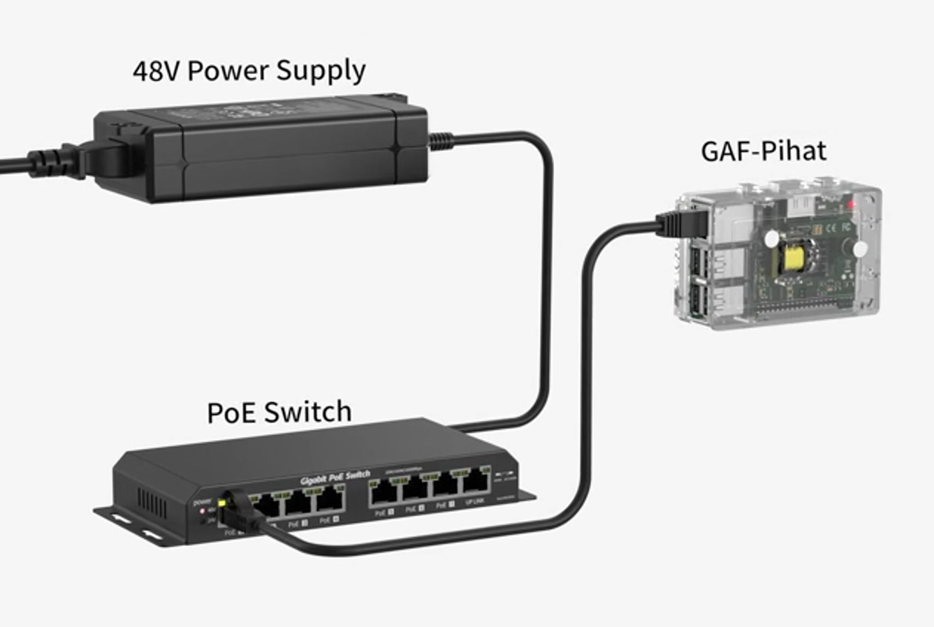 GAF-Pihat Active Power Over Ethernet (PoE) HAT for Raspberry Pi Pi3B+ Pi4, Gigabit Data Speed, 44-56V PoE Input 10 watt Output PoE Hat board