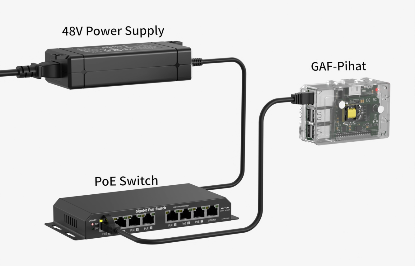 GAF-Pihat Active Power Over Ethernet (PoE) HAT for Raspberry Pi Pi3B+ Pi4, Gigabit Data Speed, 44-56V PoE Input 10 watt Output PoE Hat board