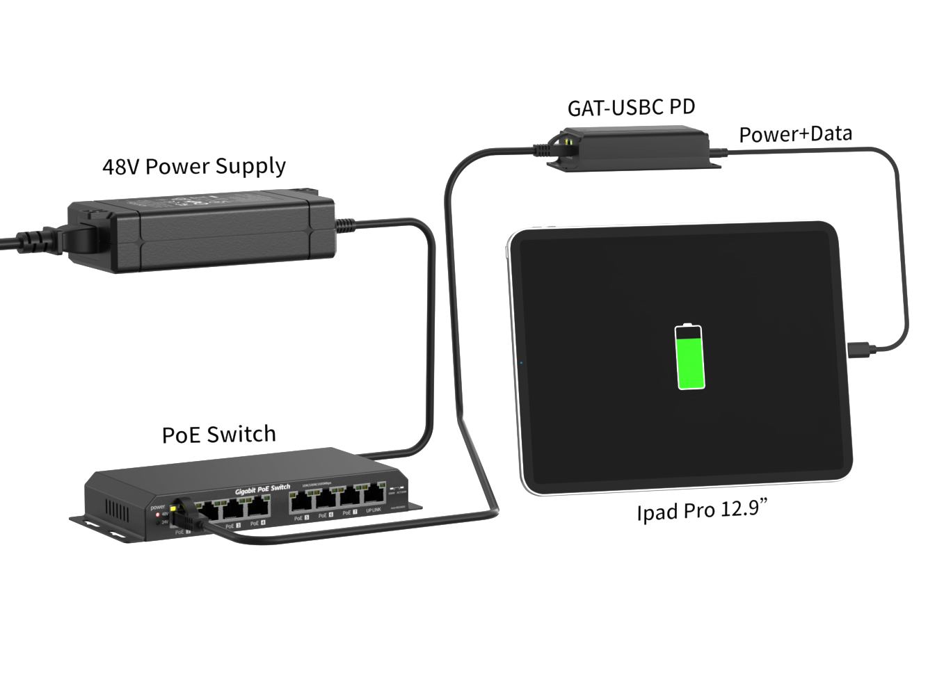 GAT-USBC-PD 802.3at PoE+to USB-C Delivery Power+Ethernet Data with 25 Watt Output, Compatible with Tablet Computer Ipad Pro12.9'' Surface Go