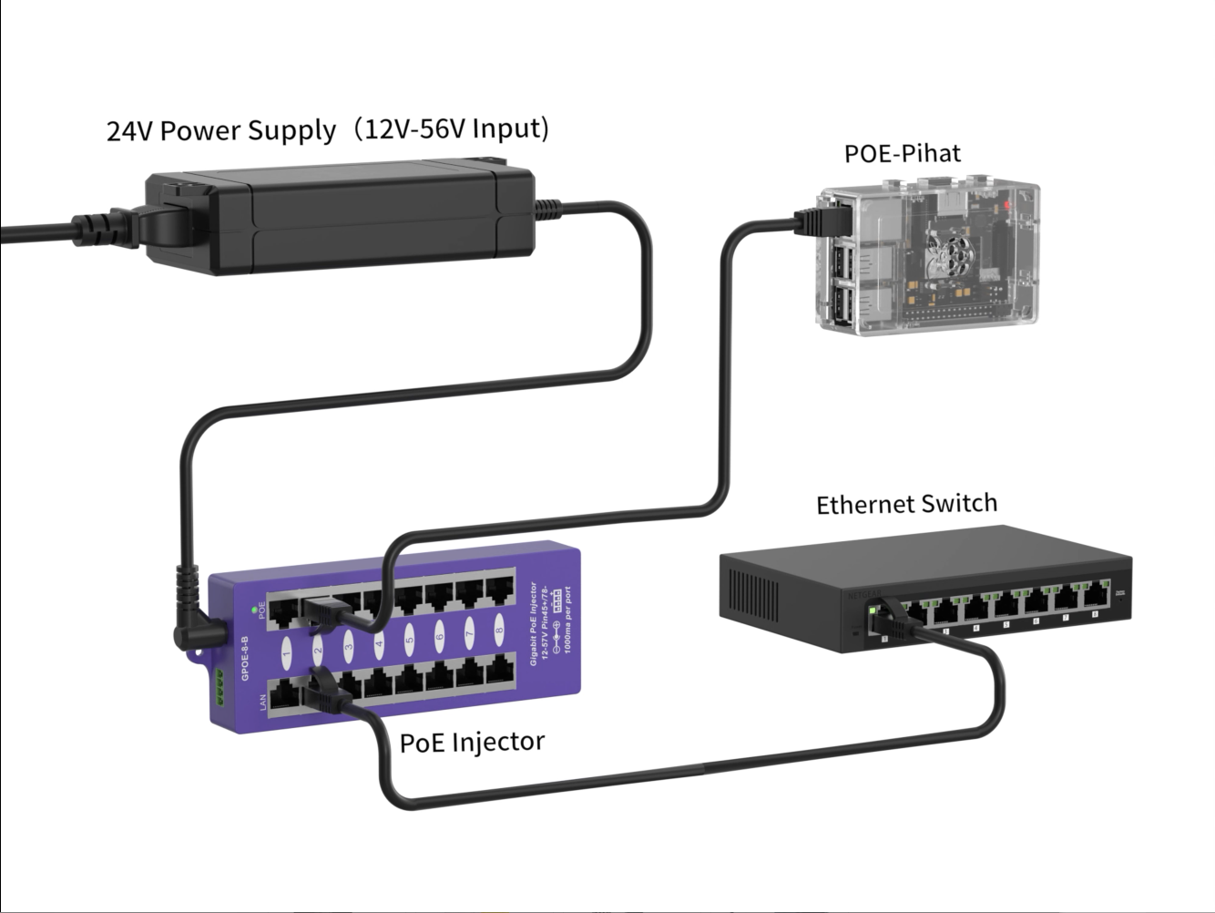 POE-Pihat Power Over Ethernet PoE HAT for Raspberry Pi 4 4B 3B+ 3B Plus, 12 to 56 volts Input, Passive PoE DC 5V 2A 10Watt max output