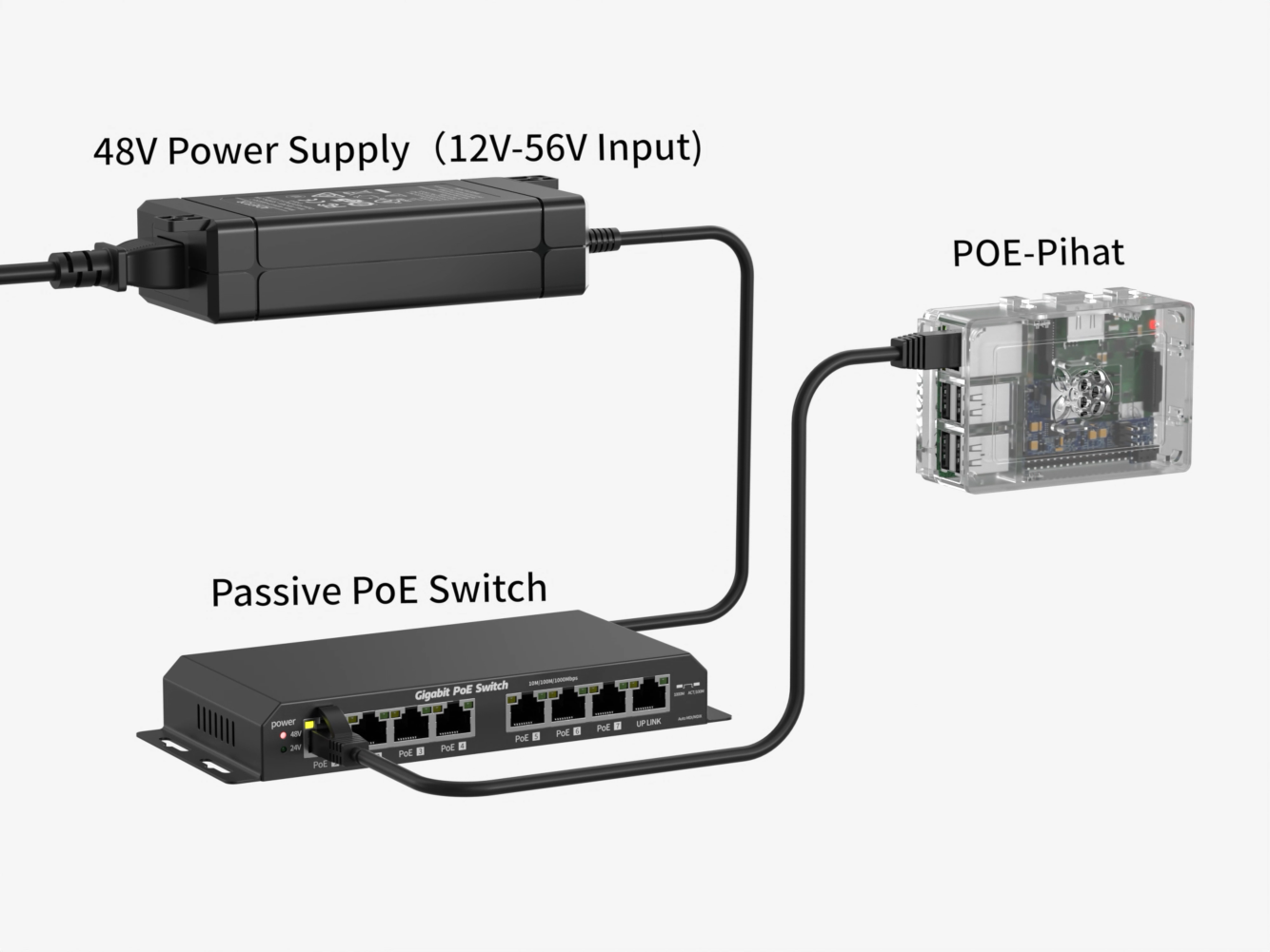 POE-Pihat Power Over Ethernet PoE HAT for Raspberry Pi 4 4B 3B+ 3B Plus, 12 to 56 volts Input, Passive PoE DC 5V 2A 10Watt max output