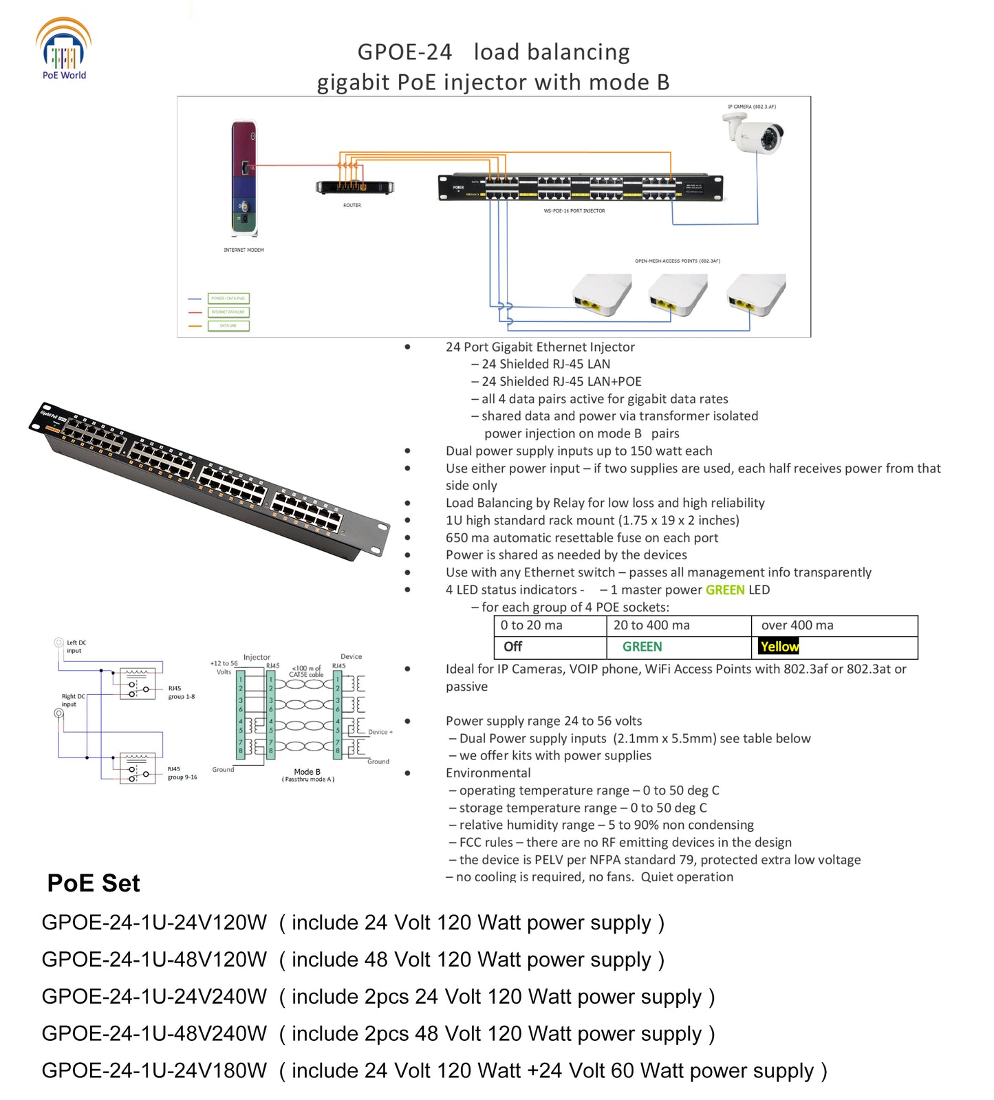 24-Port Gigabit Rack Mount PoE Injector with 240W Power Supplies, Support Mode B, IEEE802.3af/at, Dual Power Supply Inputs
