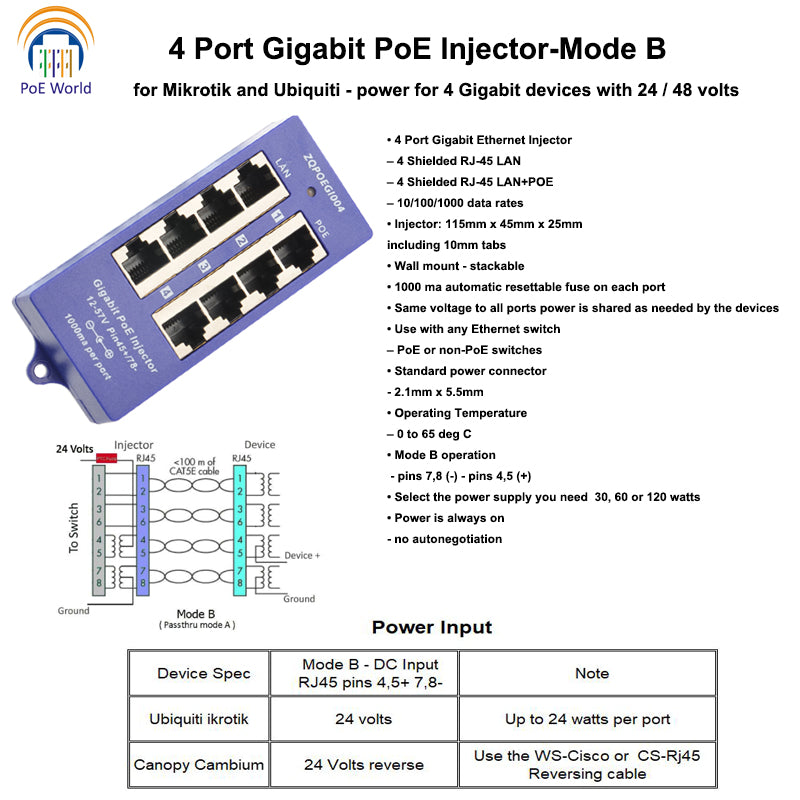 GPOE-4-24v60w 4 Port Gigabit Poe Injector with 24 Volts Power Supply PoE Kits for Passive 24 volt Ubiquiti and Mikrotik devices