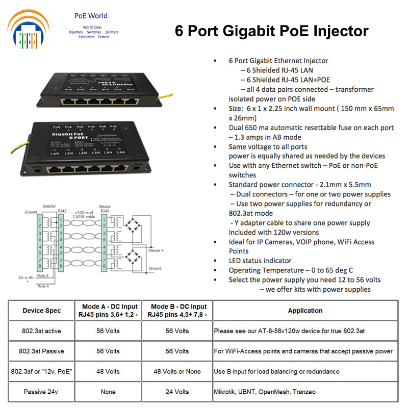 GPOE-6-AB-48v120w 6 Port Power over Ethernet Injector Gigabit POE with 48 Volt 120 Watt Power Supply