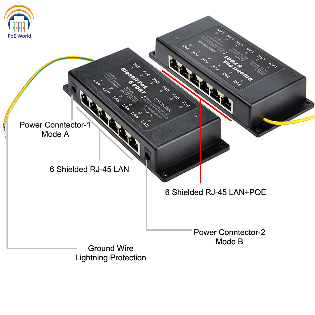 GPOE-6-AB-48v120w 6 Port Power over Ethernet Injector Gigabit POE with 48 Volt 120 Watt Power Supply