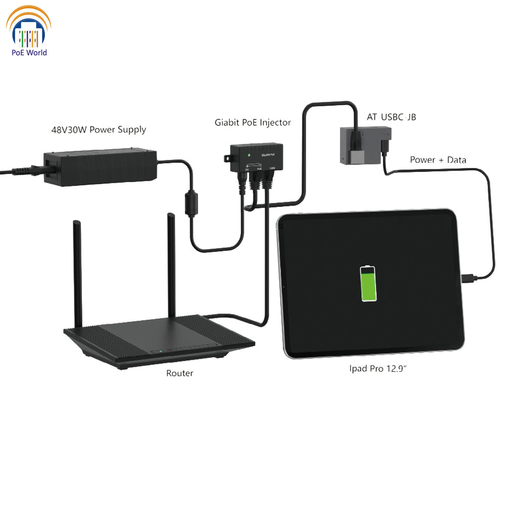 AT-USBC-JB POE+ USB-C Deliver Power& Data PoE Adapter Fit In Euro Box for Tablet Surface Go, IPAD Pro, Type-C Device
