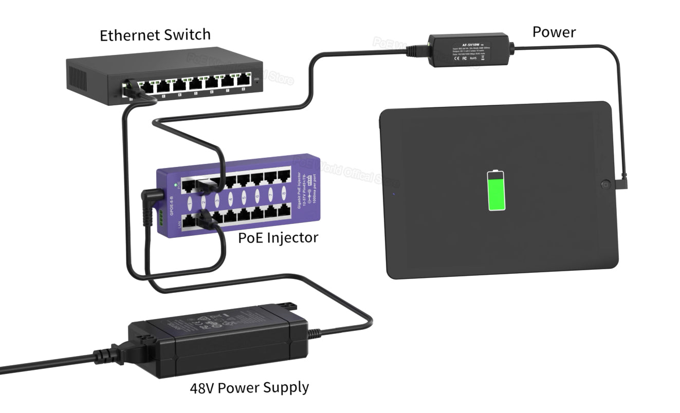 AF-5V10W-Lightning 5 Volt 10 Watt Lightning splitter / 802.3af PoE to 5 Volt Splitter for Lightning Devices (Power Only)