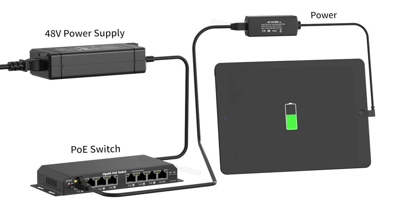 AF-5V10W-Lightning 5 Volt 10 Watt Lightning splitter / 802.3af PoE to 5 Volt Splitter for Lightning Devices (Power Only)