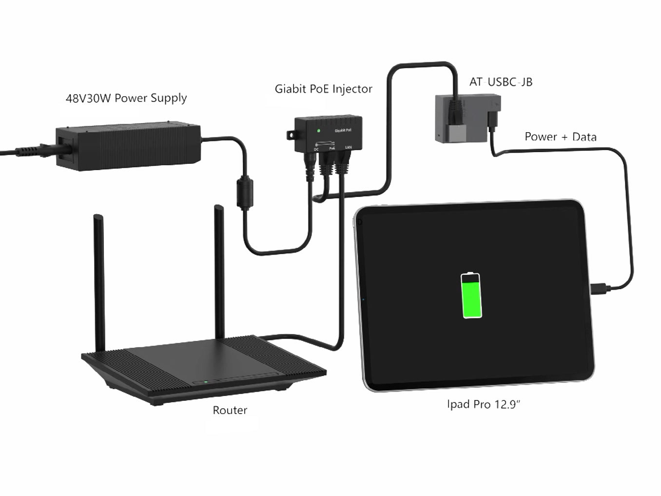 AT-USBC-JB POE+ USB-C Deliver Power& Data PoE Adapter Fit In Euro Box for Tablet Surface Go, IPAD Pro, Type-C Device
