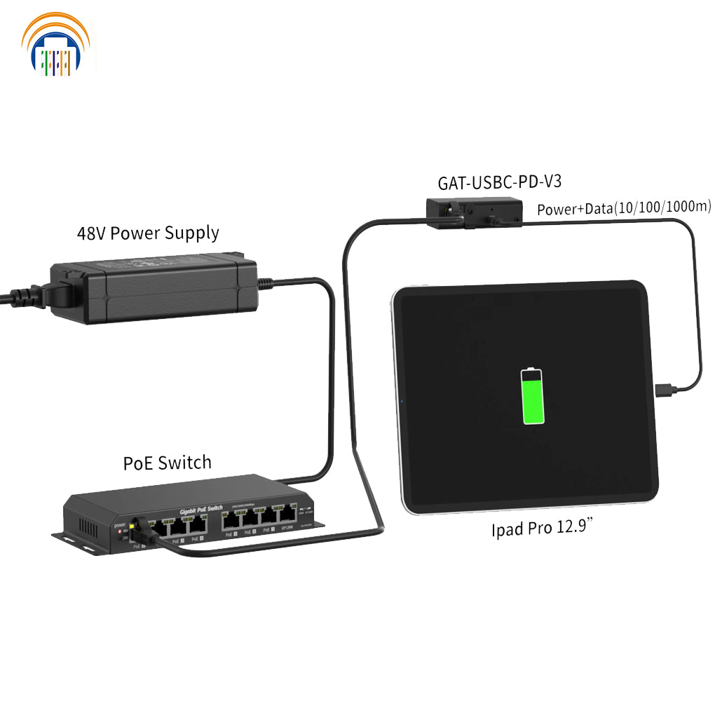 New Arrival !! GAT-USBC-PD-V3 Gigabit PoE+ (802.3at) to USB-C Power + Data Delivery with 23 Watt Output