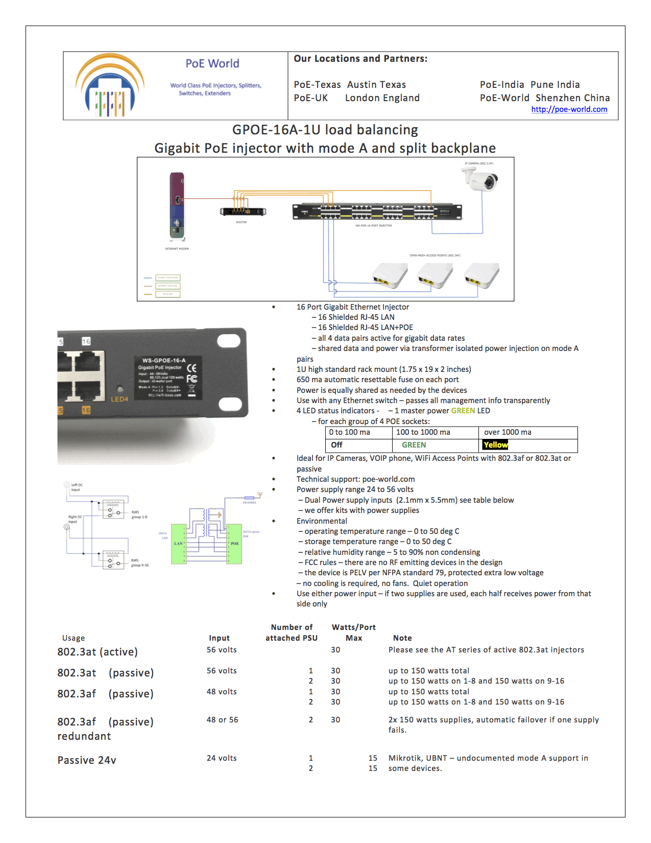 GPOE-16-1U Gigabit PoE Injector Support Mode A Mode B Passive Power Over Ethernet Patch Panel-Power Supply Not Included
