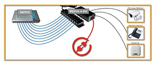 POE-8-48v120w 8 Port PoE Injector, 10/100mbps Data Speed, Mode B Operation, with 48 Volt 2.5 Amps 120 Watt Power Supply