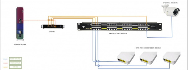 GPOE-12-1U 12 Port Gigabit PoE Injector Mode A Mode B Operation, 12V-56V Input For Up to 12pcs IP Camera- Power Supply Not Included