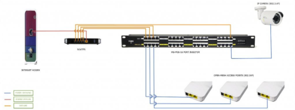 POE-24-1U 24 Port Passive PoE Injector 100mbps Data Speed Mode B Operation 12-56V Power Input - Power Supply Not Included