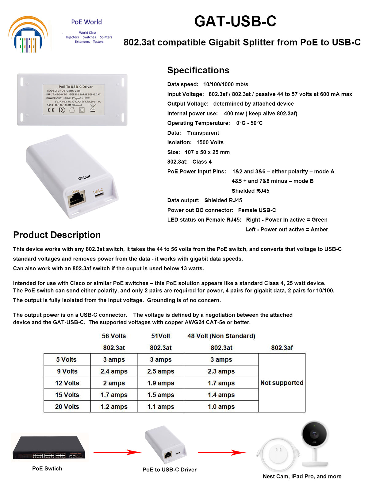 GAF-USBC Gigabit POE Splitter Extend Power for USB Type C Device up to 100M for Nest IQ Macbook Google Wifi