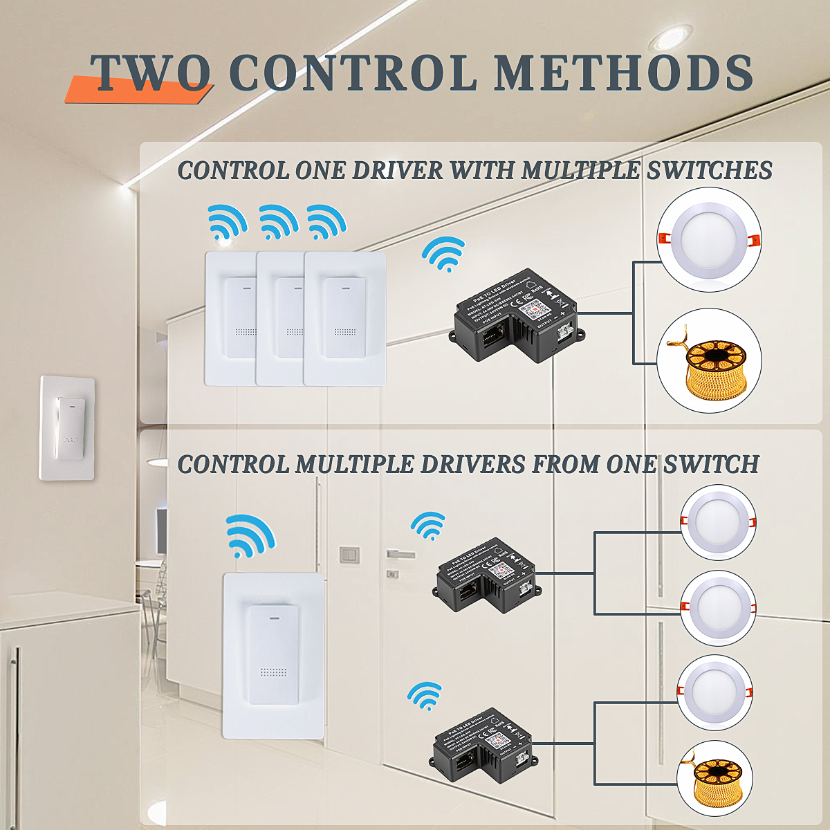 AT-LED-24V Compact PoE+ Lighting Driver for 24V CV LED Lighting Dimmer 802.3at Compliant PoE Driver For LED Strip Disc Lights Wireless Control Battery-free Wall Switch