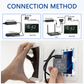 AT-Hub In-wall 25W PoE+ to USB-C Power and Data Delivery for Amazon Echo Hub IEEE 802.3at PoE+ Convert to 5V/9V 25W Power and USB 2.0 Data