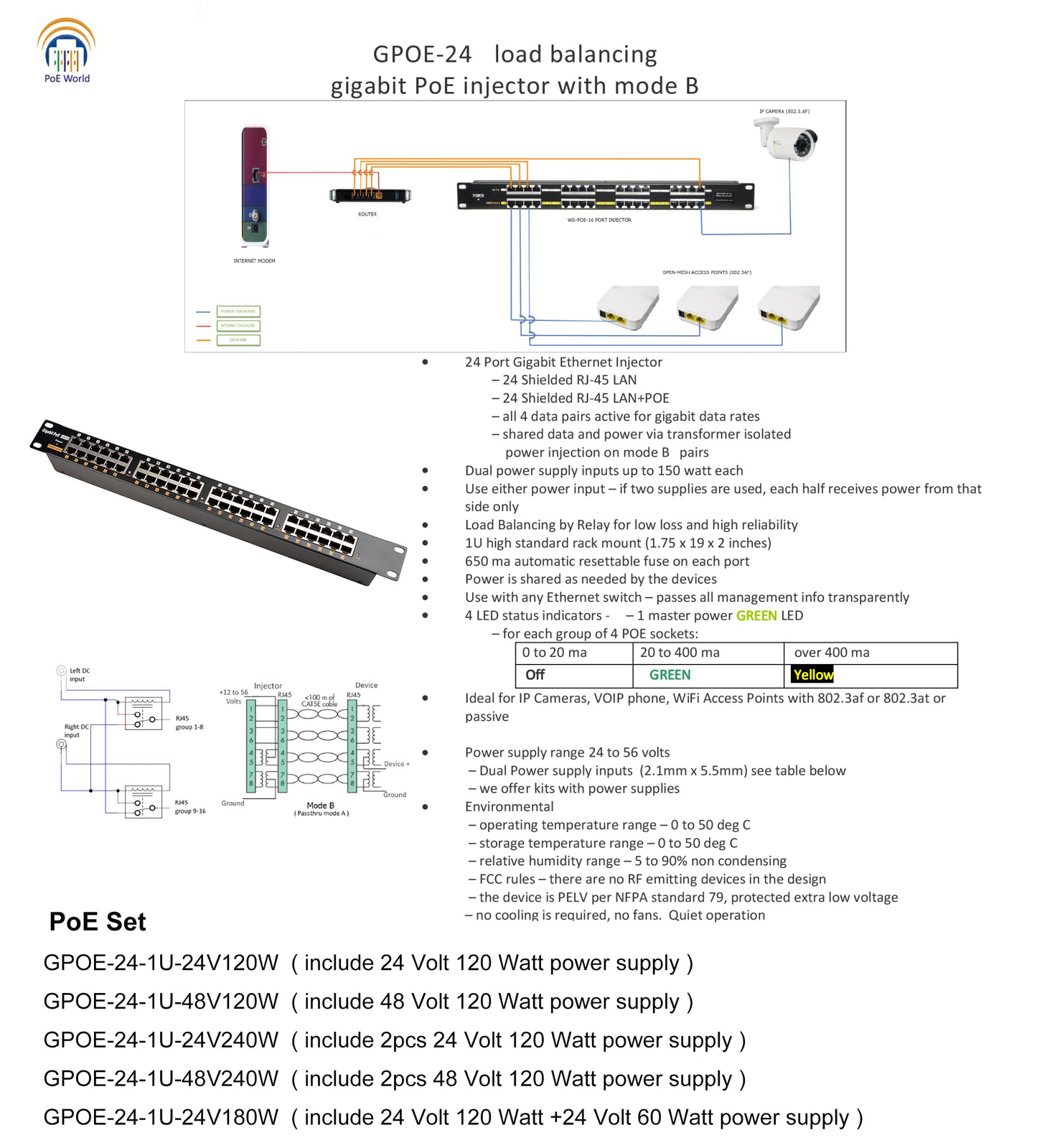 GPOE-24-1U 24 Port Gigabit PoE Injector with Load Balance Dual Mode B Power Supply Inputs Up to 150 Watt each