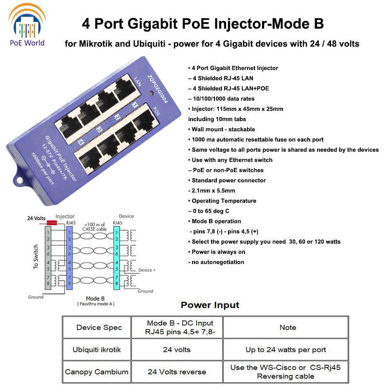 8-Port Gigabit Mode B PoE Injector with 24 Volt 60 Watt Power Supply