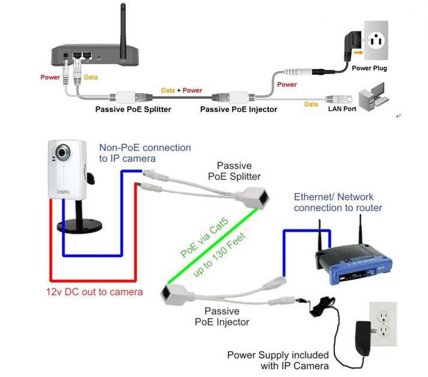 POE-IO POE Cable Passive Power Over Ethernet Adapter Cable POE Splitter Injector 10/100 Mbps 12-48v Input For IP Camera