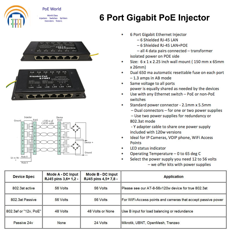 GPOE-6-AB-48v60w 6 Port Passive Gigabit Security PoE Injector 1000Mbps 802.3af With 48V 60W Power Supply for 48Volt IP Camera