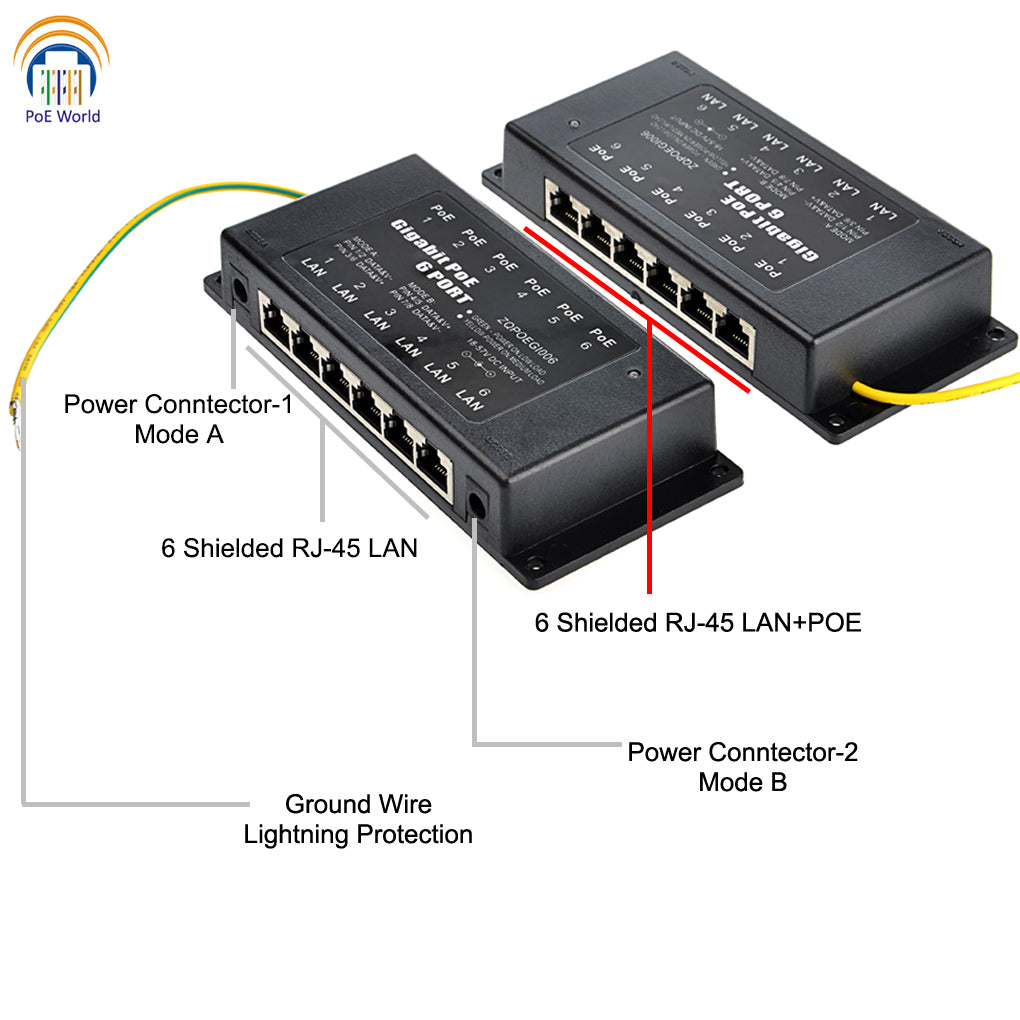 GPOE-6-AB-48v240w 6 Port Power over Ethernet Injector Gigabit POE with 48 Volt 240 Watt Power Supply