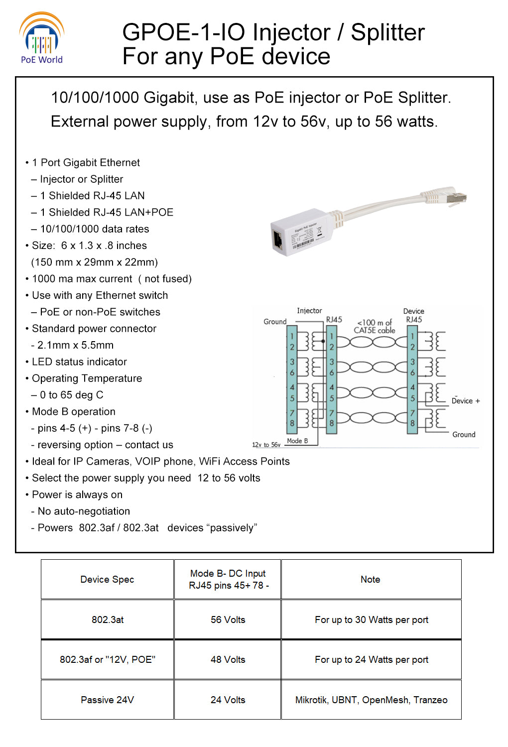 Gigabit POE Injector Splitter Cable Use as Poe Splitter or Poe Injector, 12V -56V Input for MikroTik, Powering any Router BOARD over Gigabit Ethernet